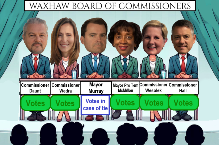 The voting members of the Waxhaw Board of Commissioners.